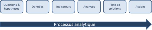 processus analytique